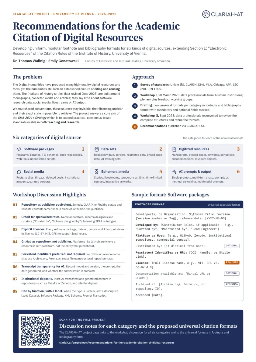 Citing Digital Resources Poster