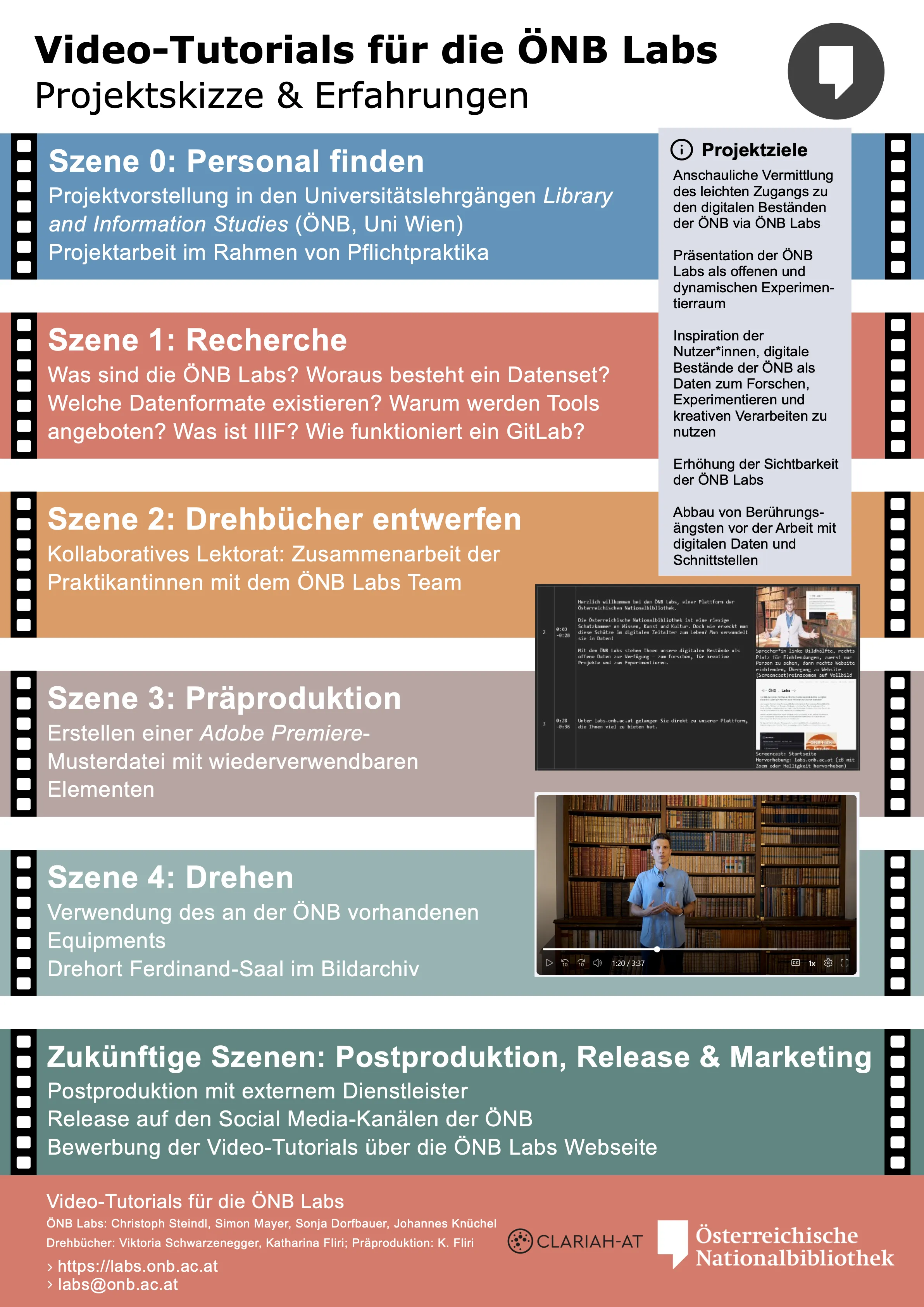 Poster_ONBLabs_Videotutorials_20261019