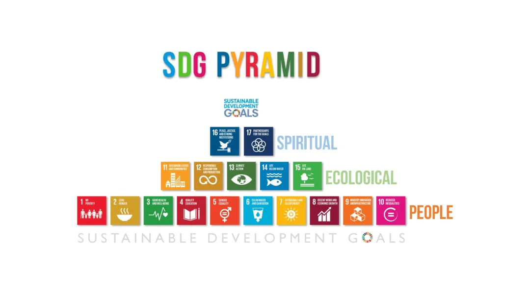 sdg-pyramid-big.png