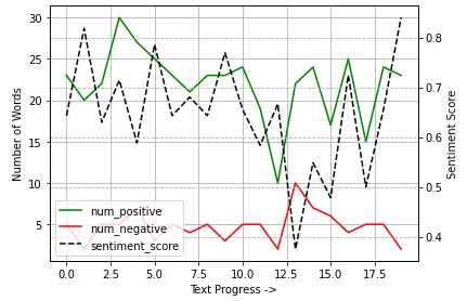 sentiment_development_example.png